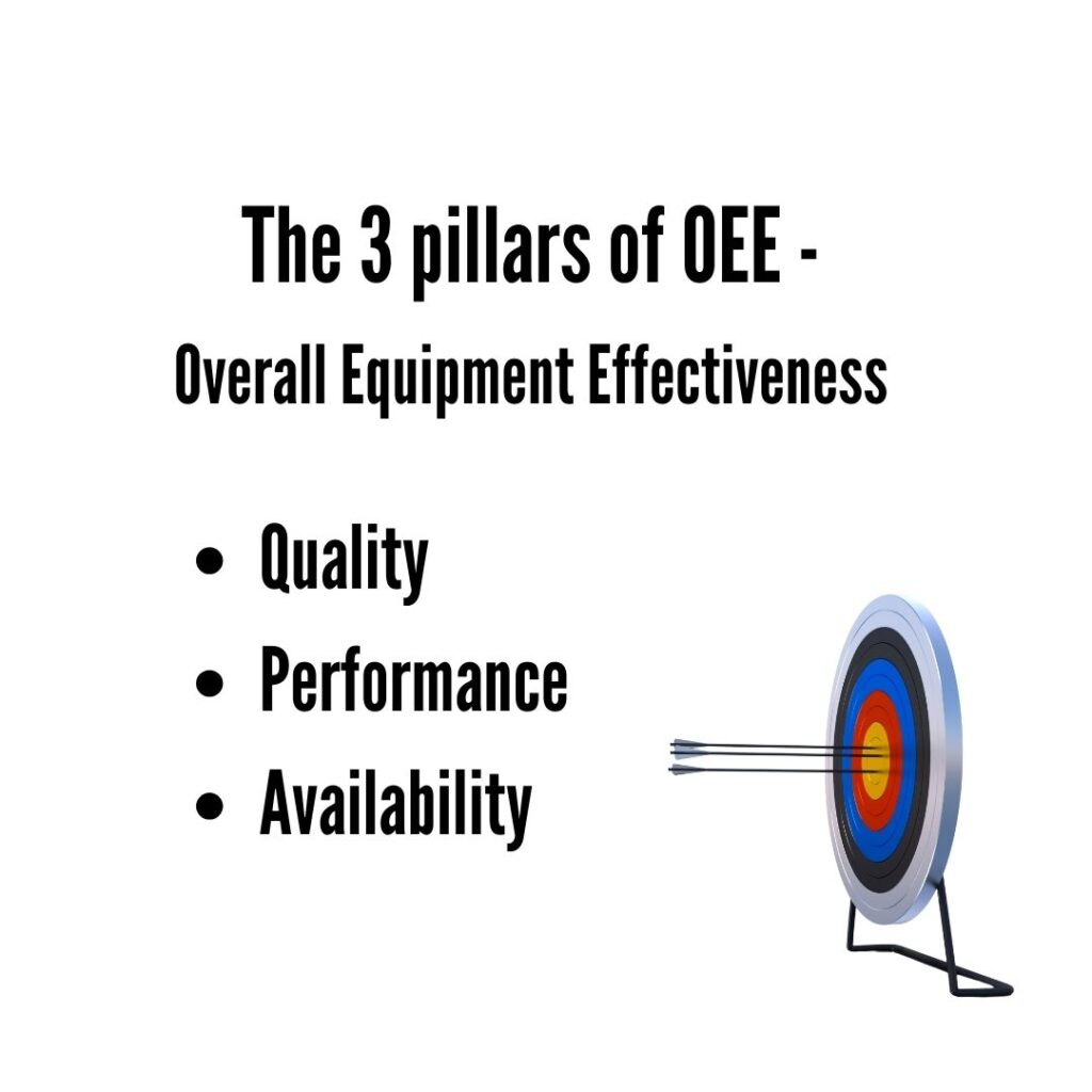 Overall Equipment Effectiveness